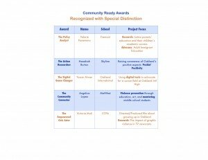 CommunityReady_Program_Website_Special Awards